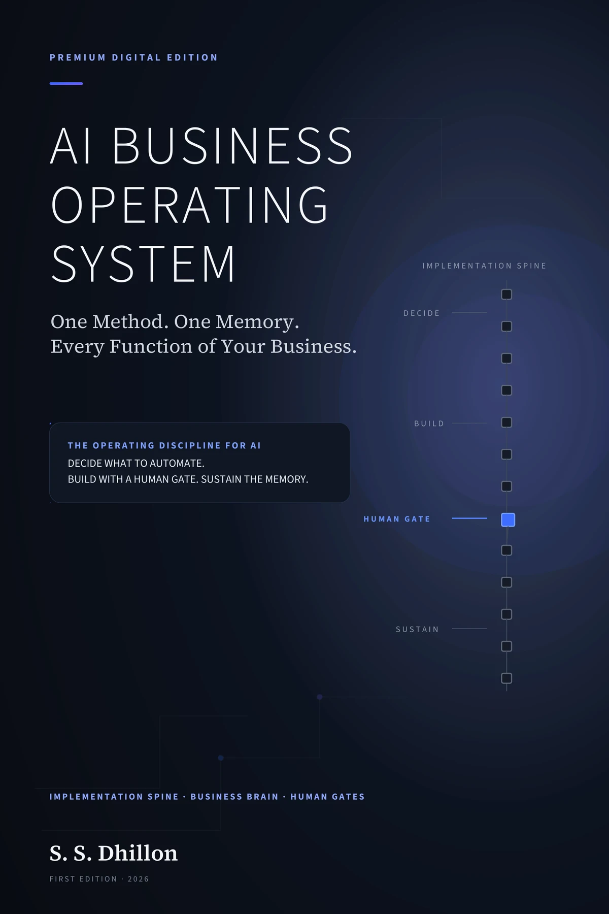 AI Business Operating System Premium Digital Edition front cover by S. S. Dhillon